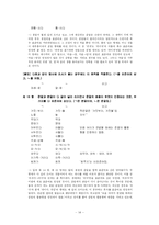 [의사소통] 표준어 규정과 오용 사례-14
