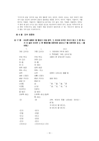 [의사소통] 표준어 규정과 오용 사례-15