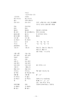 [의사소통] 표준어 규정과 오용 사례-16