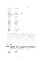 [의사소통] 표준어 규정과 오용 사례-20
