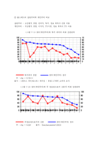 광고와 문화 레포트-3