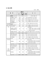 [프로그램개발] 경계선상에 있는 초등학교 정서,행동장애 아동의 통합적 학교적응력 향상 프로그램-13