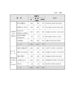 [프로그램개발] 경계선상에 있는 초등학교 정서,행동장애 아동의 통합적 학교적응력 향상 프로그램-14