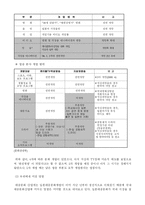일본문화개방에 대해서-4