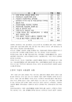 한국의 노블레스 오블리제-3