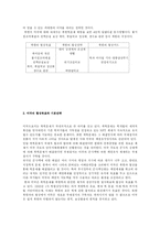 [북한연구] 북핵문제에 대한 미국과 북한의 협상전략 분석-2