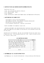 [여성고용정책] 여성인력활용-1