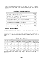[여성고용정책] 여성인력활용-2