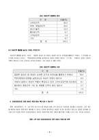 [여성고용정책] 여성인력활용-3