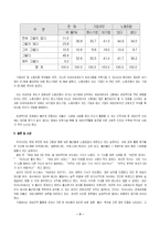 [여성고용정책] 여성인력활용-4