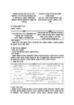 [국제광고 조사론] 비교 문화적 광고조사론-5