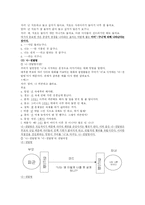 [의사소통] 부모와 자녀의 대화-4