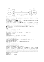 [의사소통] 부모와 자녀의 대화-5