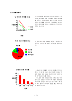 [행동장애] 배설장애-3