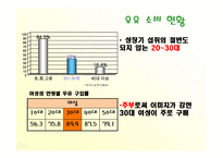 [홍보원론] 서울우유 PR 사례-4