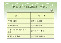 [광고론] 빈폴의 광고분석 및 평가-7