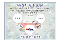 [광고론] 옥션 광고분석 및 평가-6