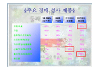 [광고론] 옥션 광고분석 및 평가-8