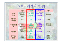 [광고론] 옥션 광고분석 및 평가-9