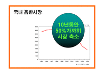 [홍보론] 유료 음원 활성화를 위한 PR제안서-6
