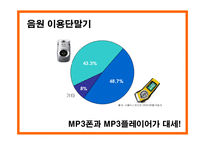 [홍보론] 유료 음원 활성화를 위한 PR제안서-10