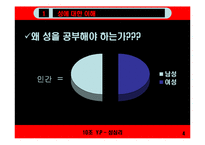 [인간행동심리] 성심리학-4