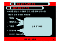 [인간행동심리] 성심리학-6