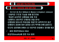 [인간행동심리] 성심리학-13