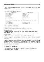 [교육과정] 협동학습-4