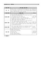 [교육과정] 협동학습-16