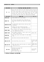 [교육과정] 협동학습-17