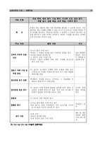 [교육과정] 협동학습-18