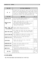 [교육과정] 협동학습-19