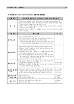 [교육과정] 협동학습-20