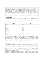 [교육과정] 마인드맵-3