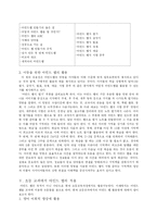 [교육과정] 마인드맵-10