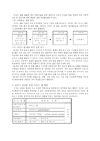 [교육과정] 마인드맵-11