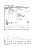 [교육과정] 마인드맵-15