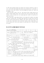 [교육공학] 인지적도제-16