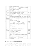 [교육공학] 인지적도제-17