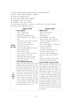 [교육과정] 몬테소리교육 이론과 실체-6