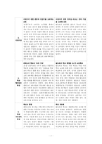[교육과정] 몬테소리교육 이론과 실체-7