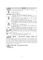 [교육공학] 협동학습-11