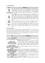 [교육공학] 협동학습-13