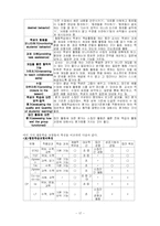 [교육공학] 협동학습-17
