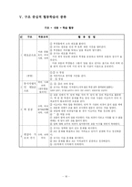 [교육공학] 협동학습-18