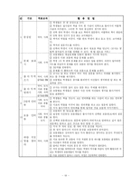 [교육공학] 협동학습-19