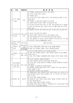 [교육공학] 협동학습-20
