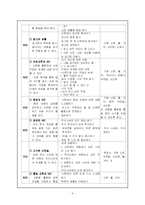 [특별활동] 계발활동 지도의 이론과 실제-9