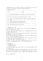 계발활동 레포트-5